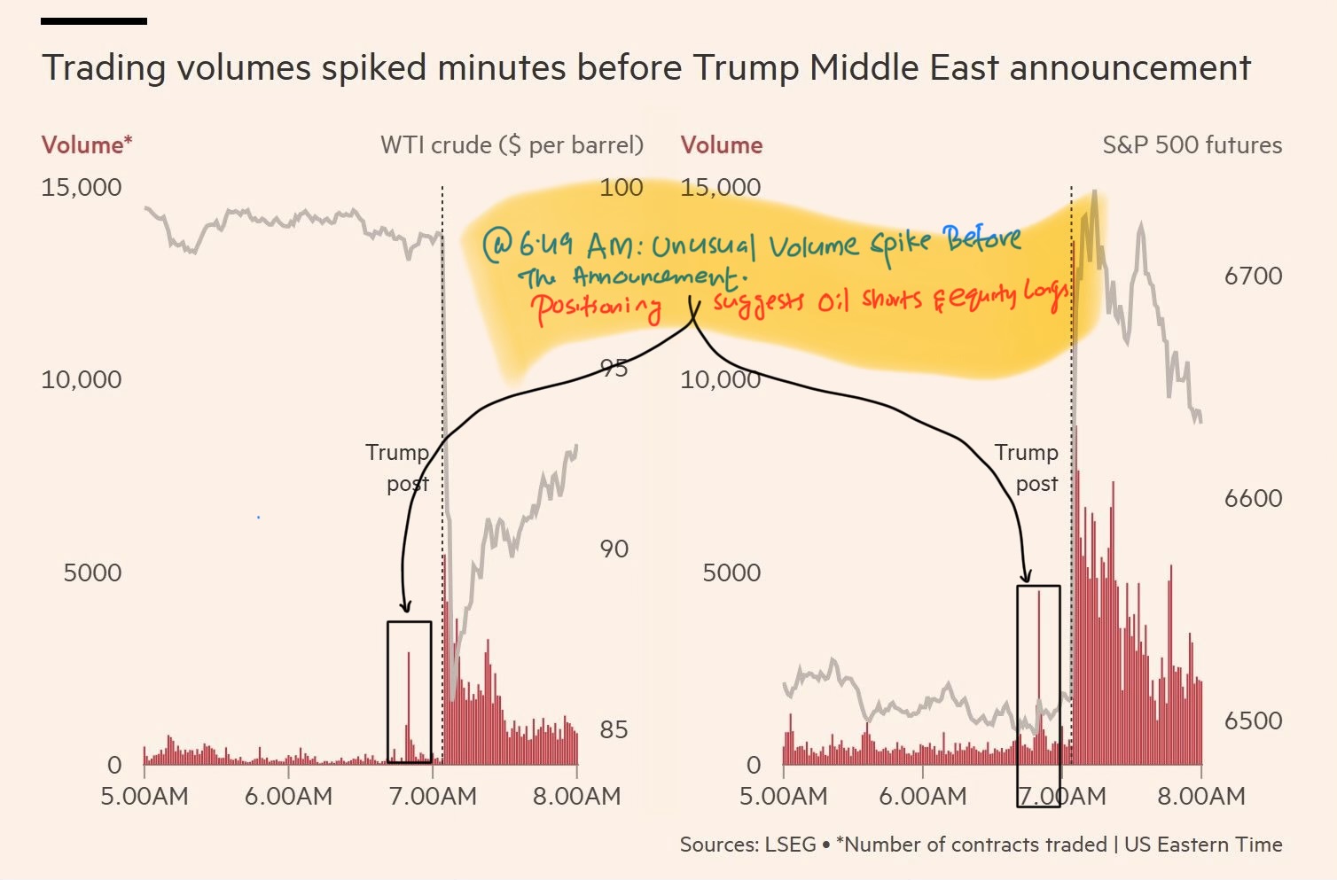 Did someone know what Trump was going to say?